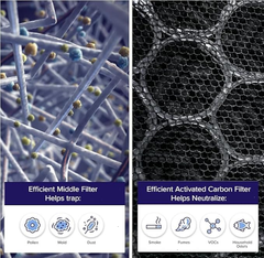 Levoit EverestAir®-P Replacement Filter