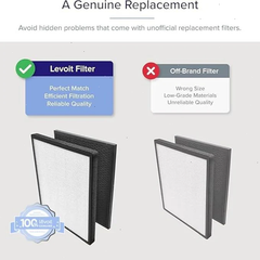 Levoit LV-PUR131 Air Purifier Replacement Filter
